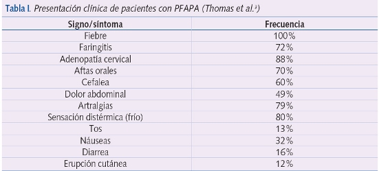 Tabla I. Presentación clínica de pacientes con PFAPA (Thomas et al.3)